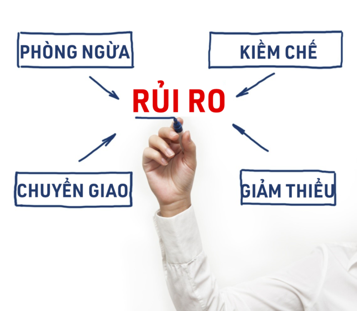 Quản trị rủi ro là gì Cách quản trị rủi ro trong chứng khoán