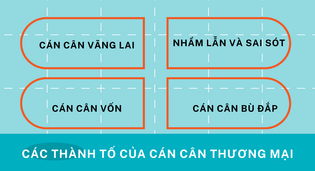 Các yếu tố tạo nên cán cân thanh toán quốc tế
