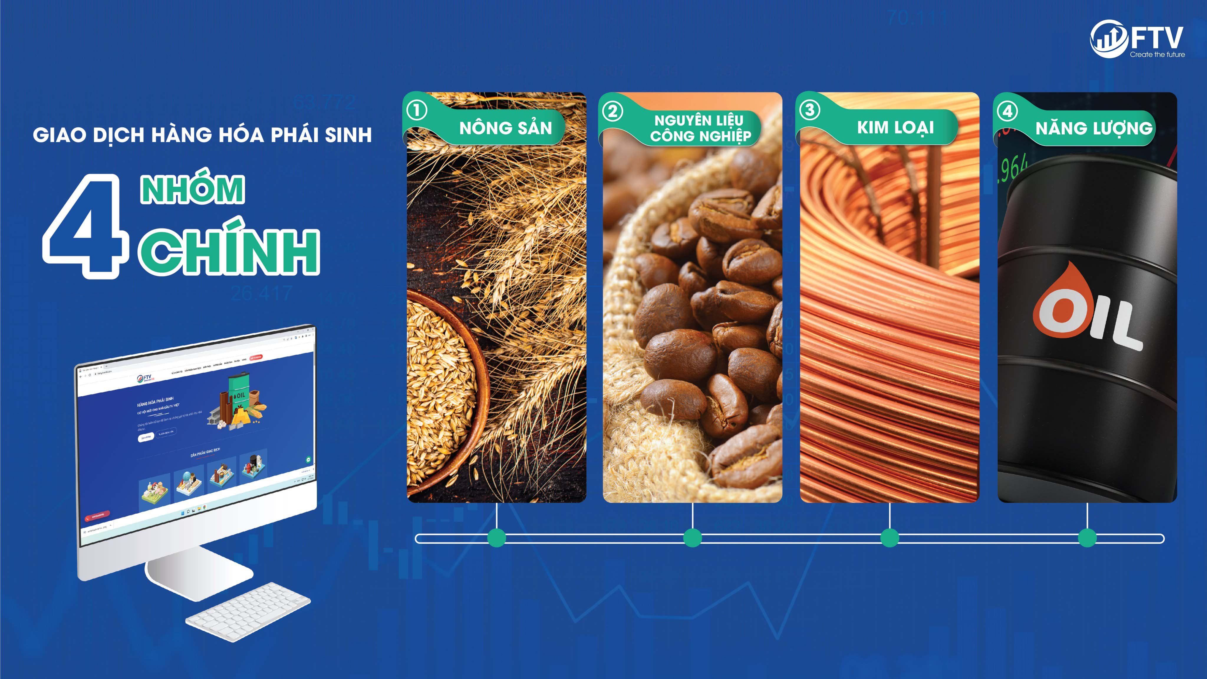 Các loại hàng hóa phái sinh