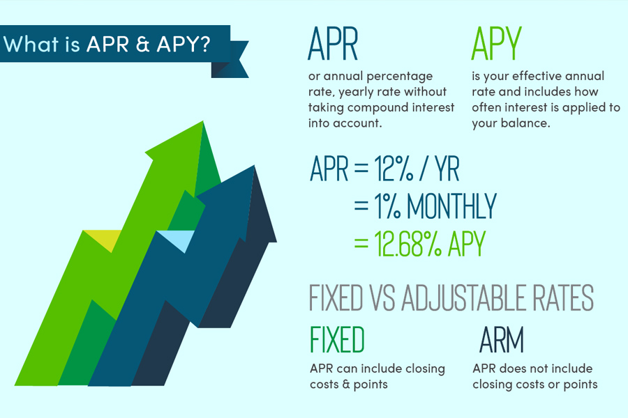Sự khác biệt giữa APR và APY
