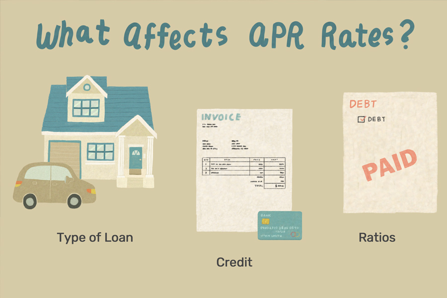 APR là gì? Những điều cần biết về APR