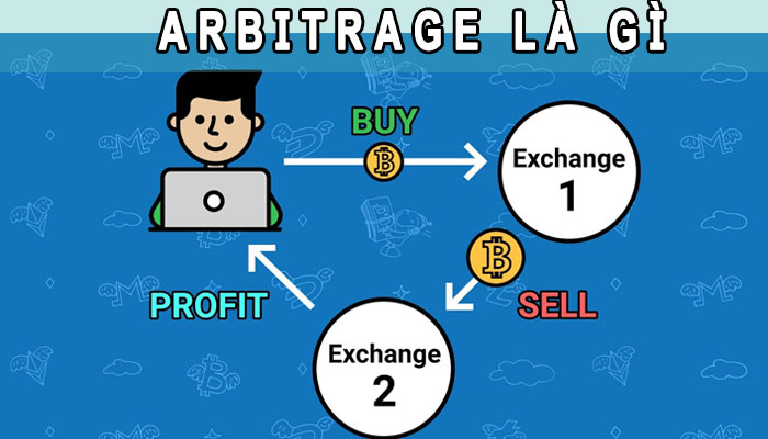Cơ chế điều chỉnh thị trường của  Arbitrage
