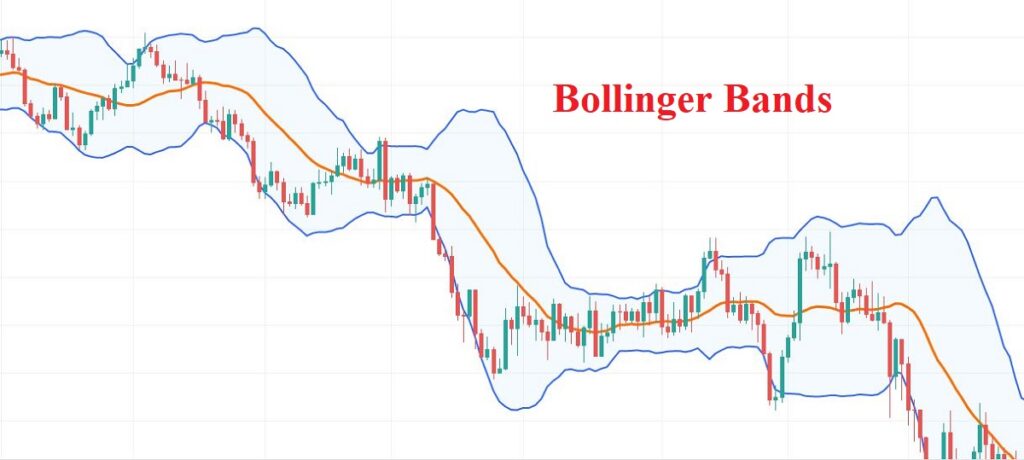 Cách hoạt động của dải Bollinger Bands