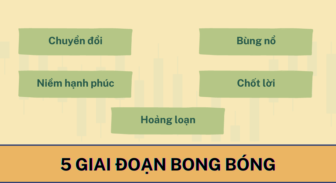 5 giai đoạn bong bóng thị trường chứng khoán