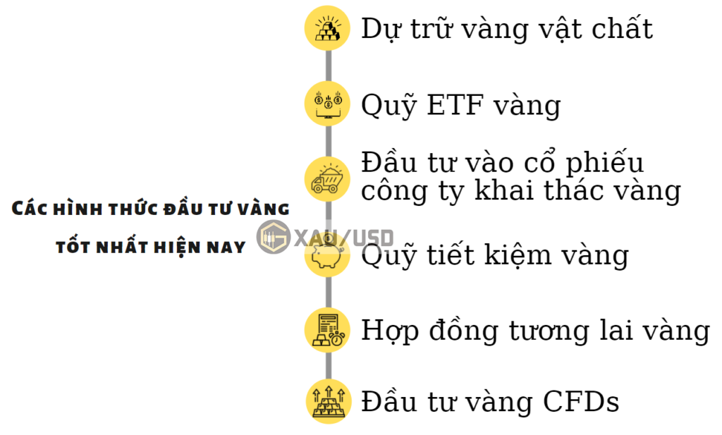 Các cách đầu tư vàng phổ biến nhất hiện nay