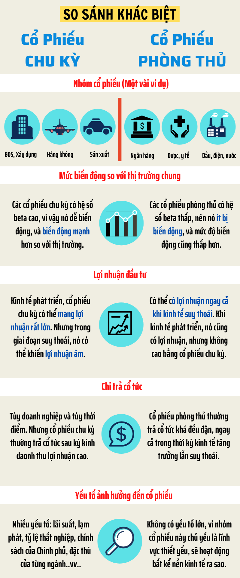 Phân biệt cổ phiếu chu kỳ và cổ phiếu không theo chu kỳ