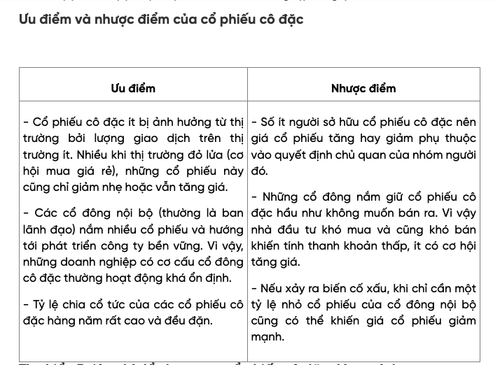 Ưu điểm và nhược điểm của cổ phiếu cô đặc