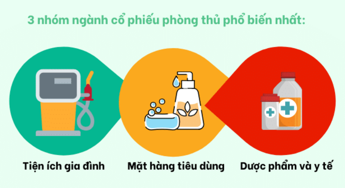 Các nhóm cổ phiếu phòng thủ phổ biến nhất tại Việt Nam hiện nay