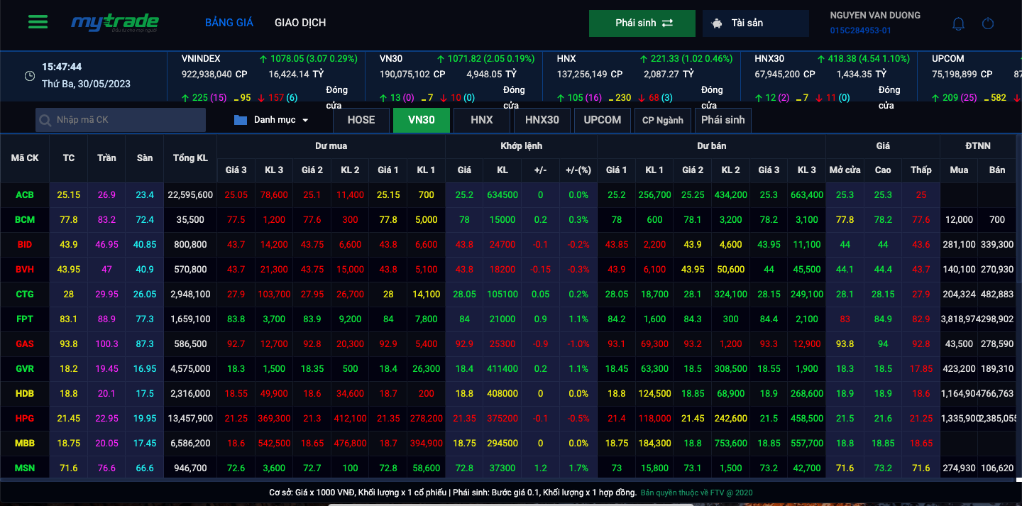 Ví dụ về giá tham chiếu