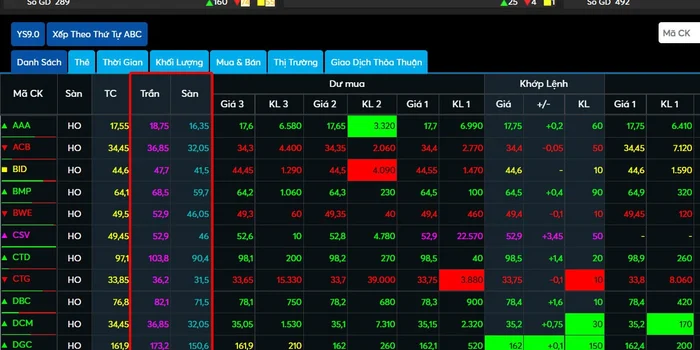 Quy định về giá trần trên thị trường chứng khoán