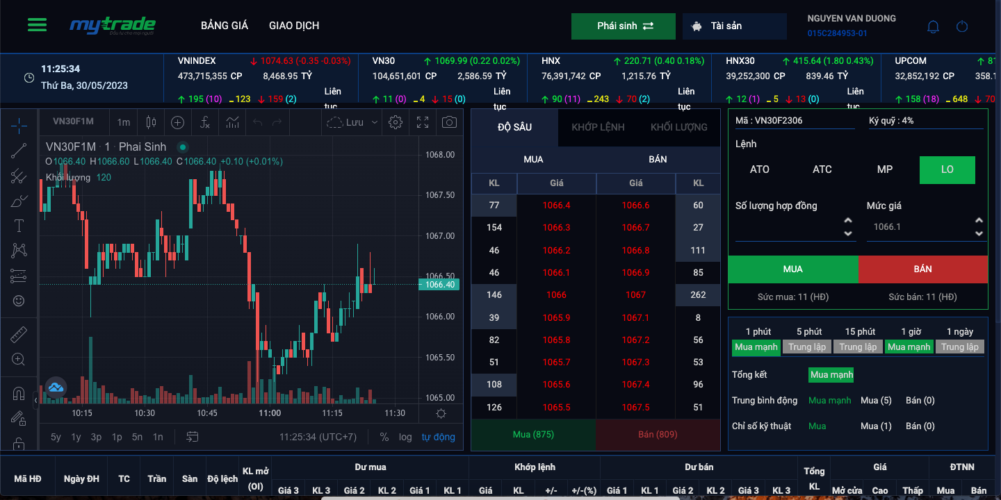 Giá trần chứng khoán là gì?