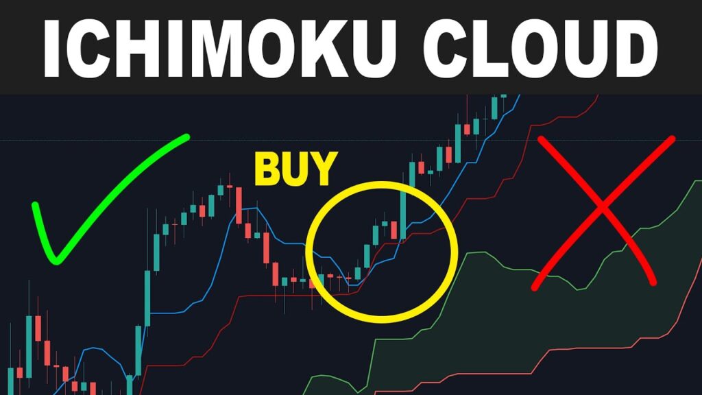 Một số lưu ý khi giao dịch cùng với ichimoku