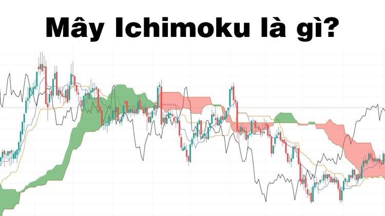 Ichimoku là gì?