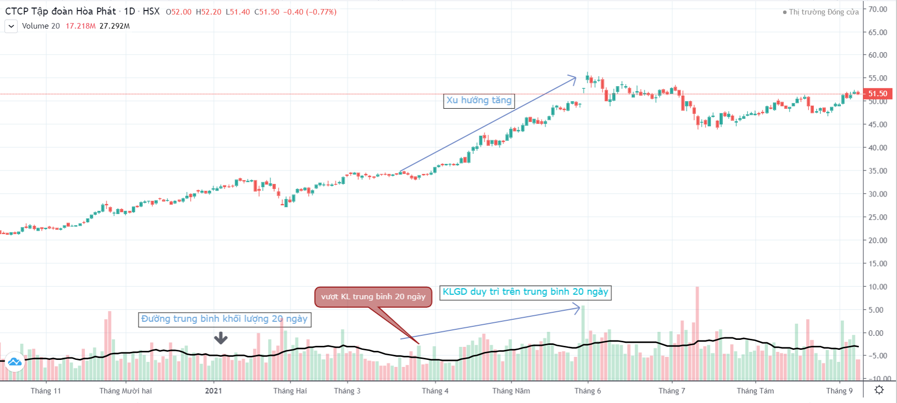 Chỉ báo trung bình