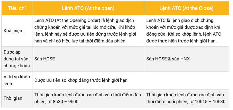 So sánh lệnh ATC và lệnh ATO