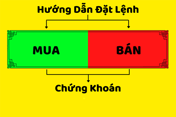 Hướng dẫn nhà đầu tư đặt lệnh MAK trong chứng khoán