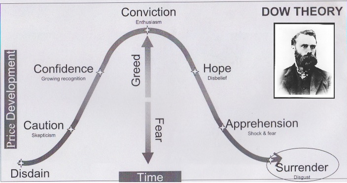 Đường ngang sẽ có thể thay thế cho các xu thế cấp 2