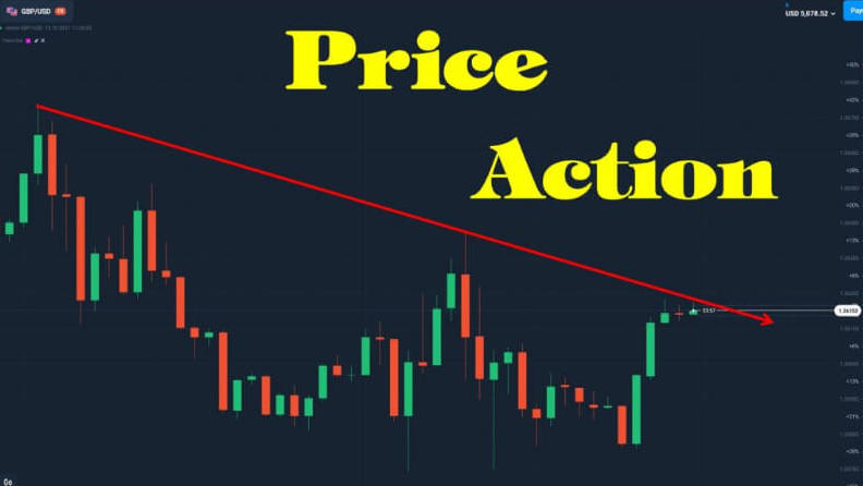 Ưu điểm và hạn chế khi giao dịch theo Price Action