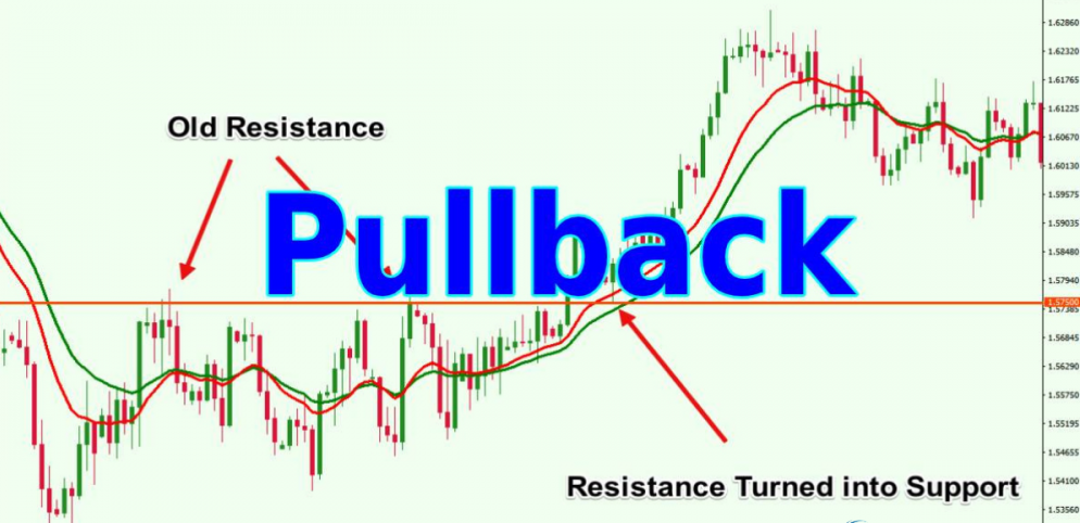 Điểm khác biệt giữa Pullback và xu hướng đảo chiều