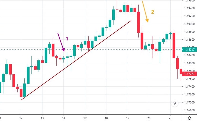 Ưu điểm và hạn chế của hiện tượng Pullback