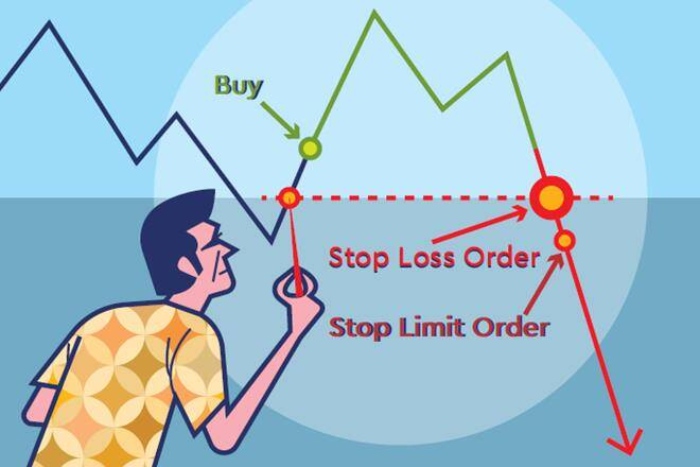 Phân loại lệnh Stop Loss trong chứng khoán