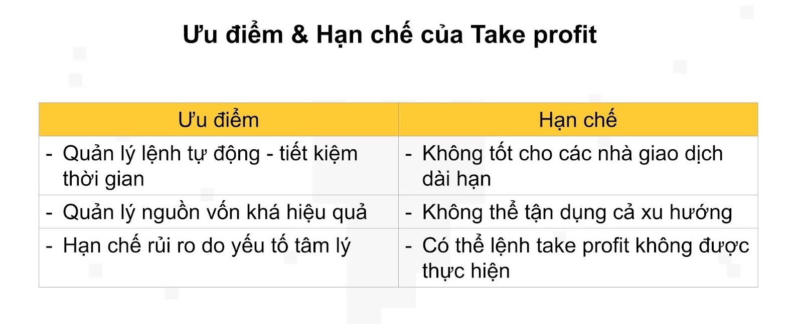 Ưu điểm và hạn chế của Take Profit