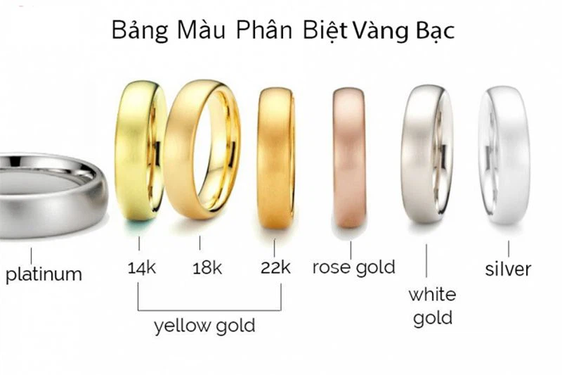 Vàng 18K có mấy loại? Phân loại vàng 18K