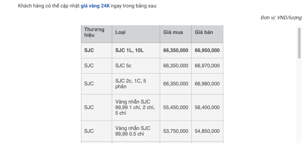 Bảng giá vàng 24K mới nhất hôm nay