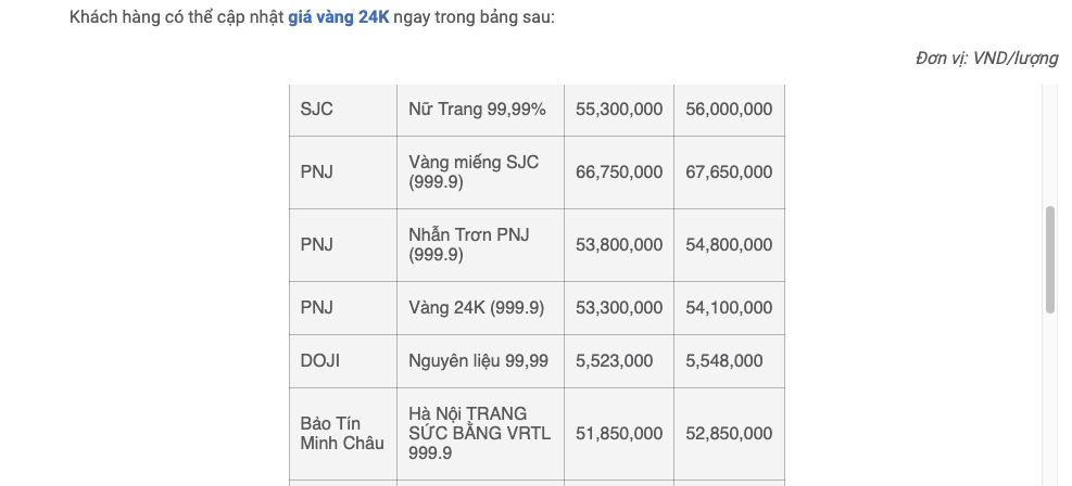 Bảng giá vàng 24K mới nhất hôm nay