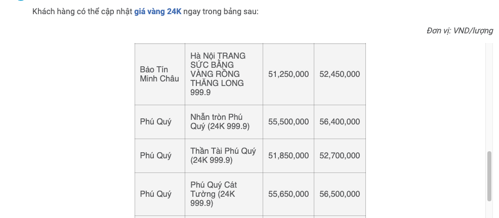 Bảng giá vàng 24K mới nhất hôm nay