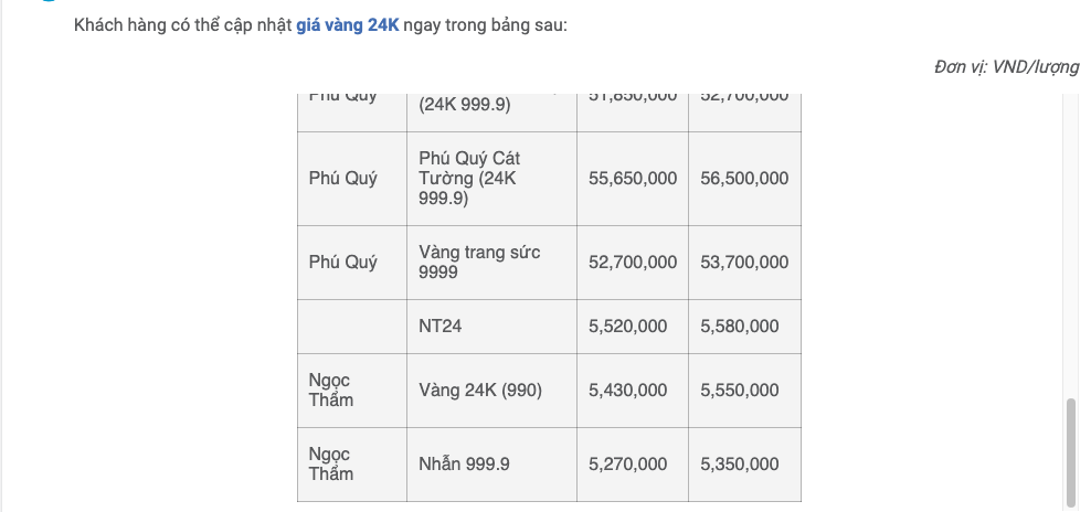 Bảng giá vàng 24K mới nhất hôm nay
