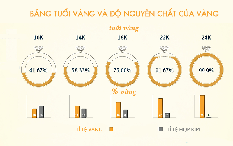 Cách nhận biết tuổi vàng 24K