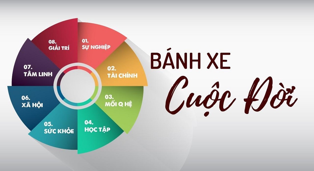 Bánh xe cuộc đời là gì? Cách áp dụng để cân bàng cuộc sống