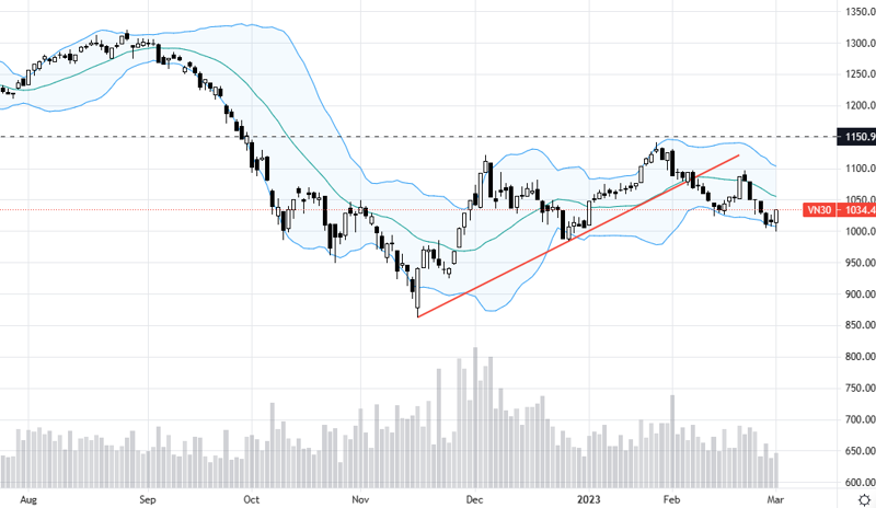 Cách bắt đáy cổ phiếu hiệu quả trong đầu tư chứng khoán