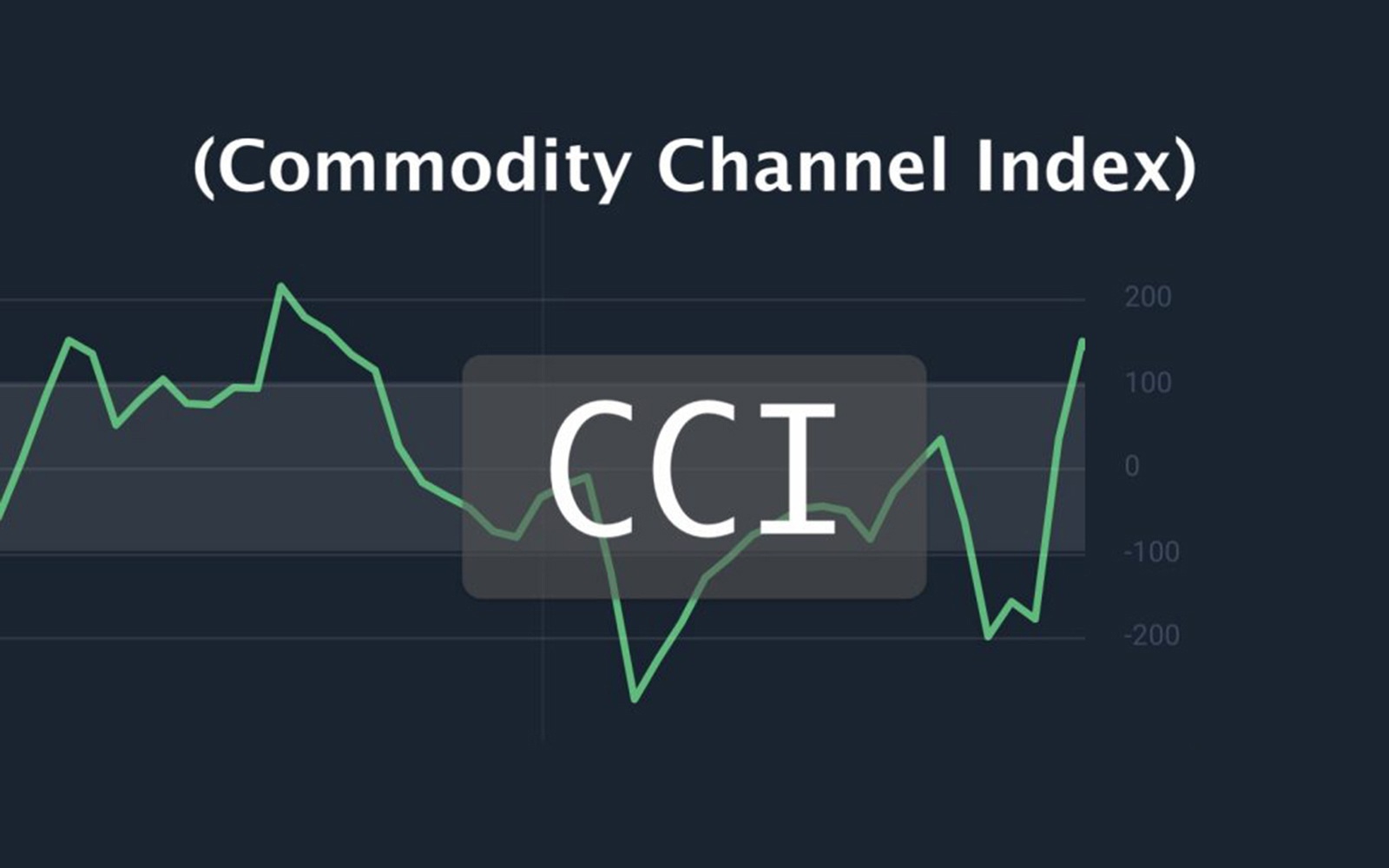 Một số hạn chế của chỉ báo CCI