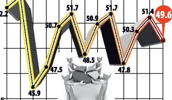 Hướng dẫn đọc hiểu chỉ số PMI ở trên lịch kinh tế