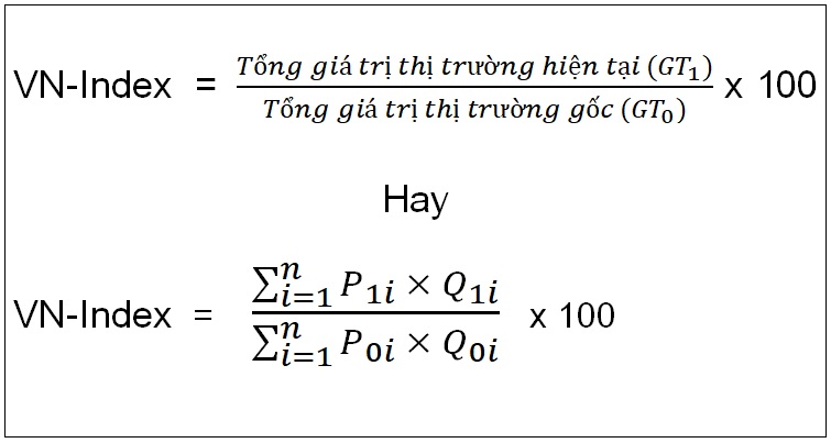 Công thức tính chỉ số VNINDEX