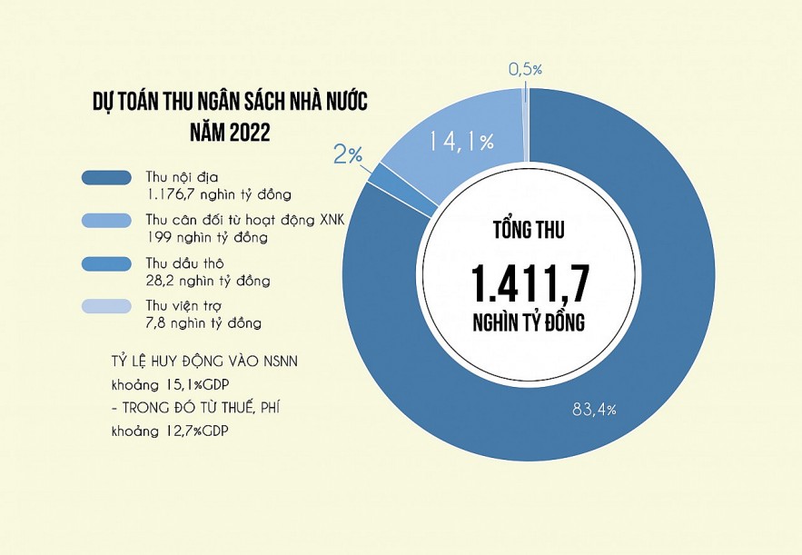 Thực trạng chính sách tài khóa ở Việt Nam hiện nay