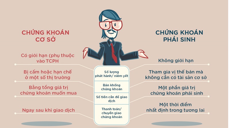 Ưu nhược điểm của chứng khoán phái sinh