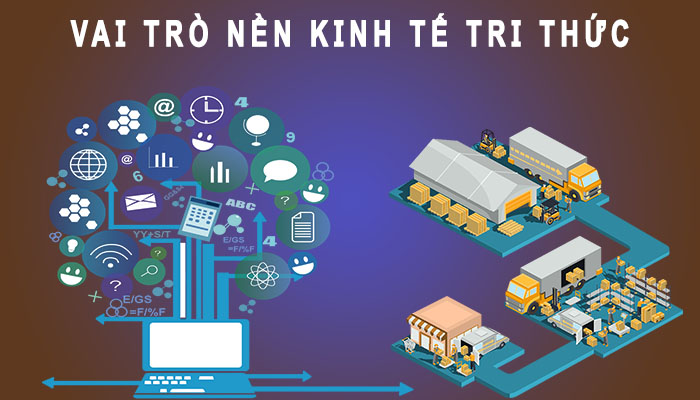 Đặc trưng và vai trò của nền kinh tế tri thức
