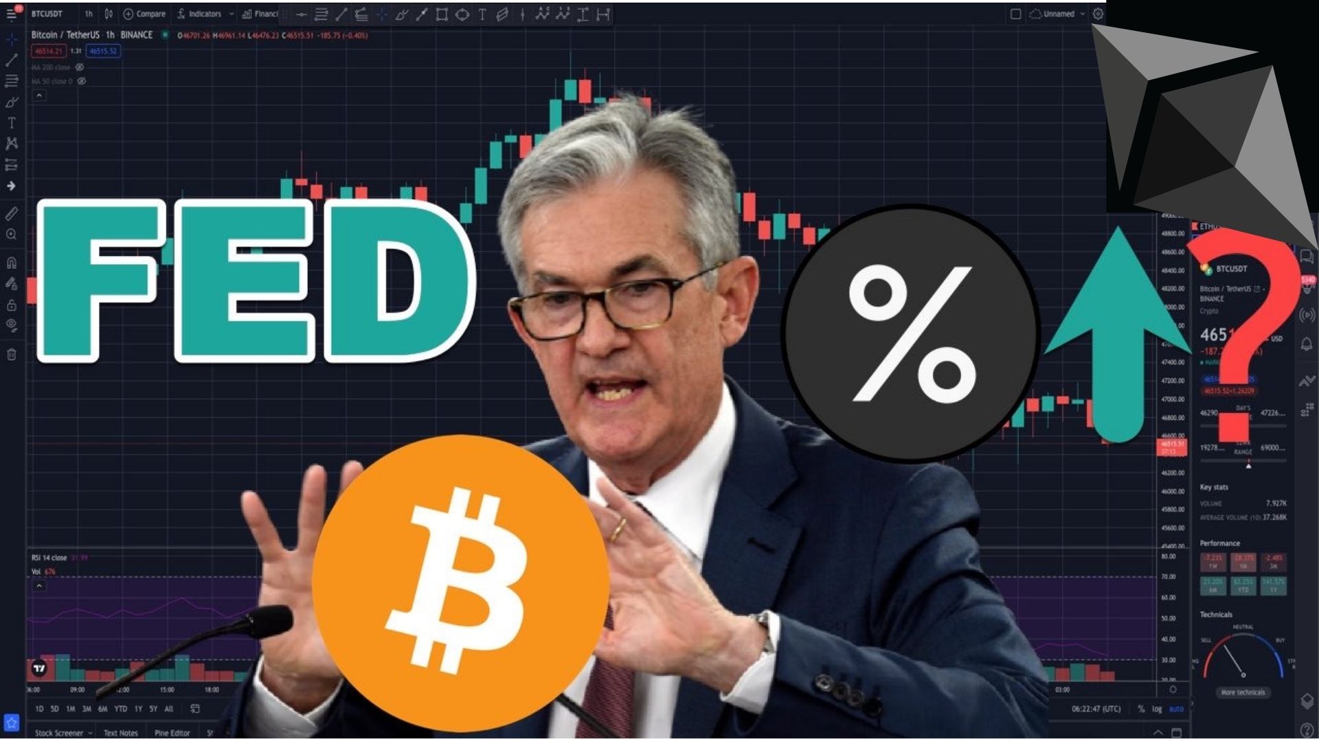 Yếu tố đã tác động đến chính sách tiền tệ của FED