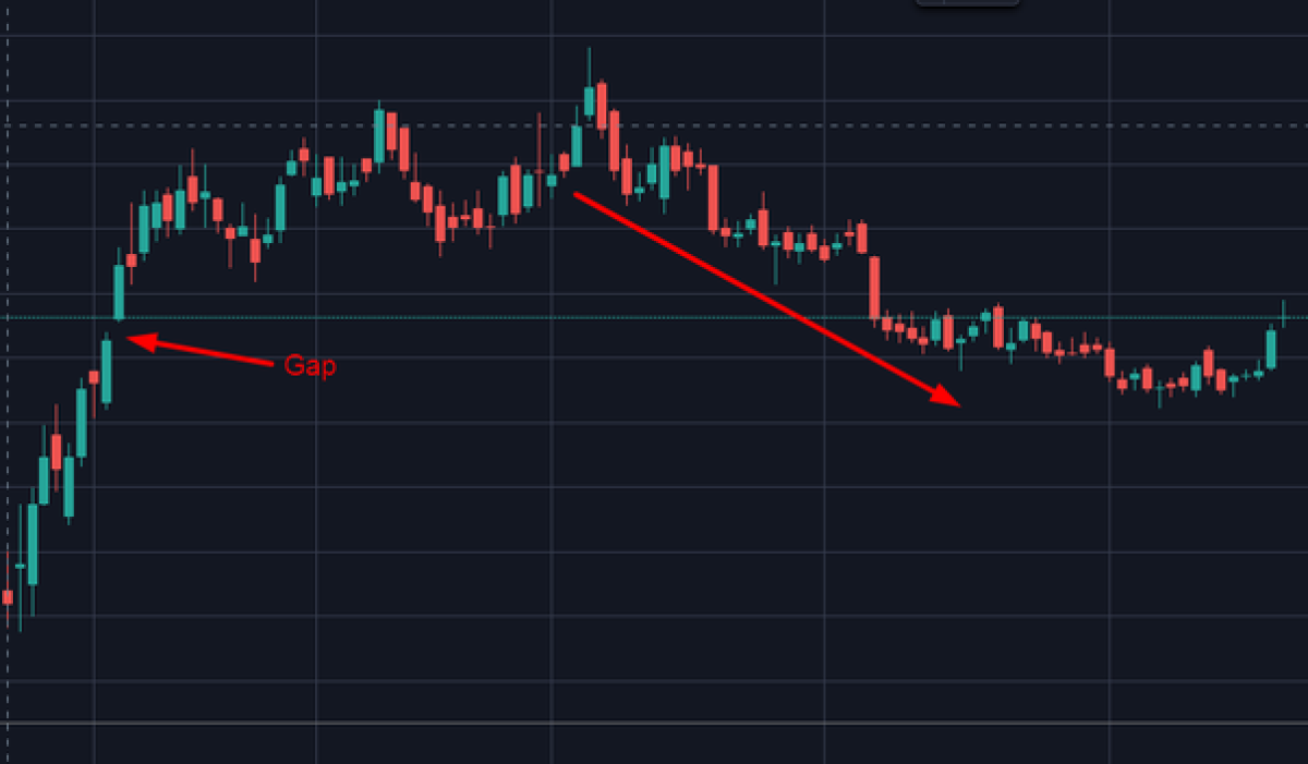 GAP có những dạng nào?