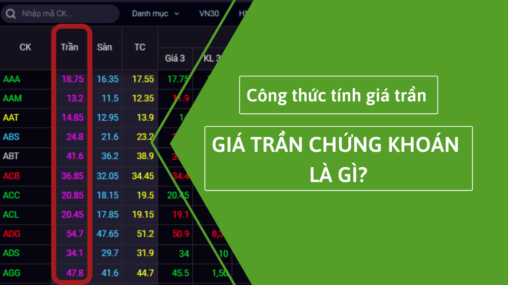 Gía trần chứng khoán và một số vấn đề liên quan