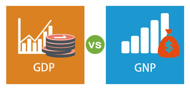 Mối quan hệ  giữa chỉ số GDP và GNI