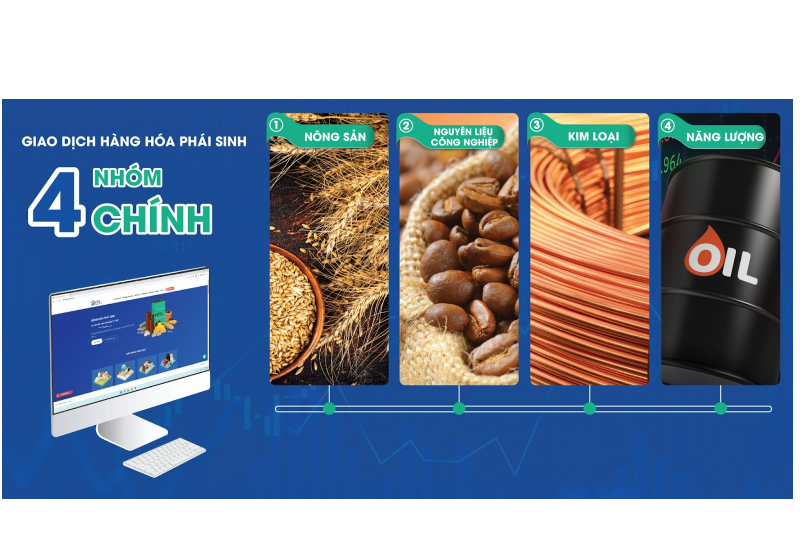 Lựa chọn hàng hóa phái sinh để đầu tư hiệu quả