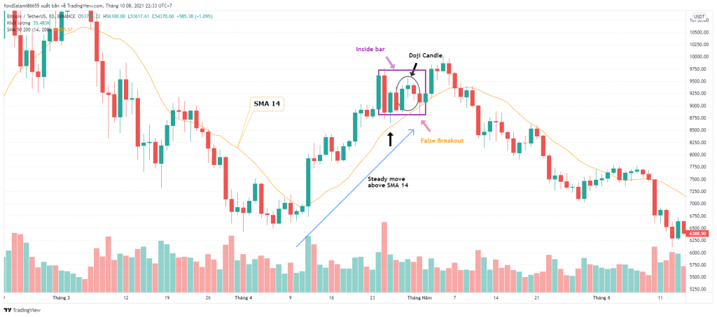 Hướng dẫn giao dịch hiệu quả với nến Doji