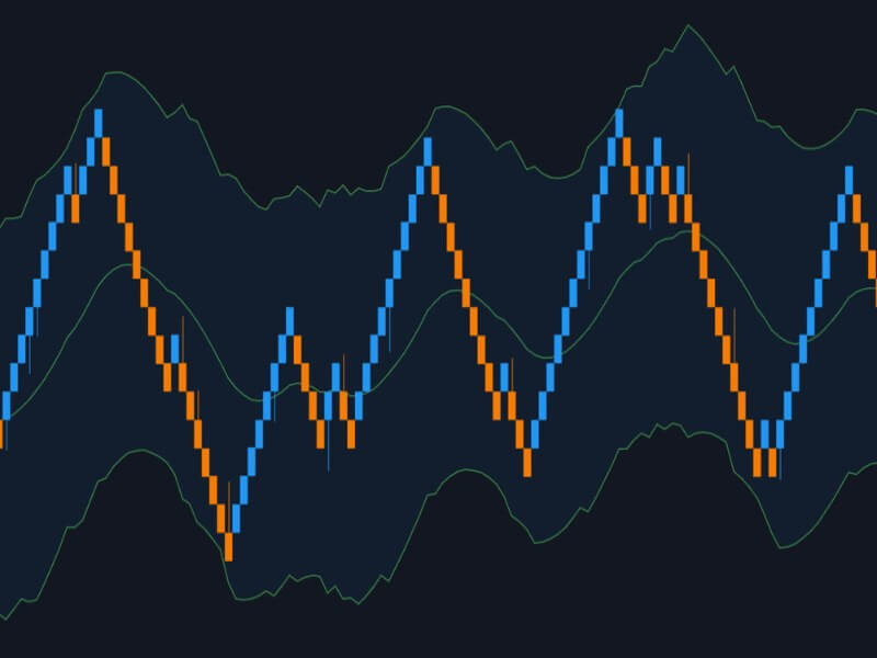 Một số Indicator phổ biến và hiệu quả nhất