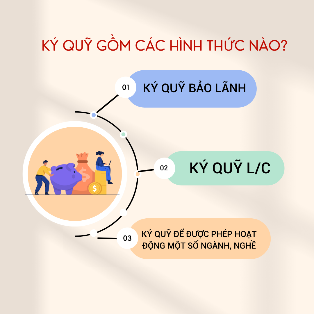 Giao Dịch Ký Quỹ Trong Chứng Khoán