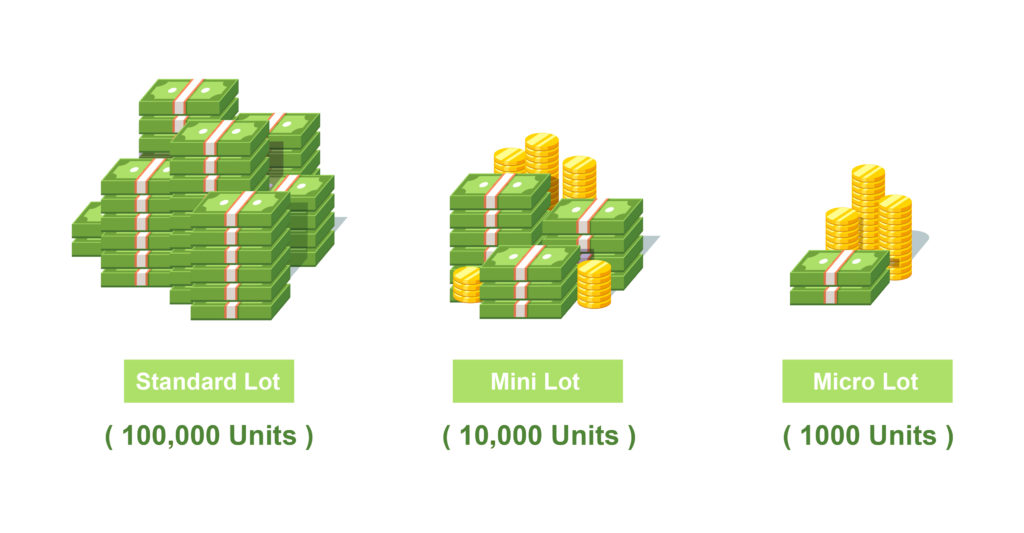 Ph&acirc;n loại Lot