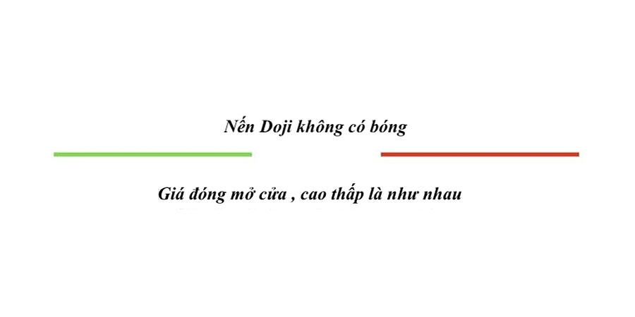 Mô hình Doji 4 giá